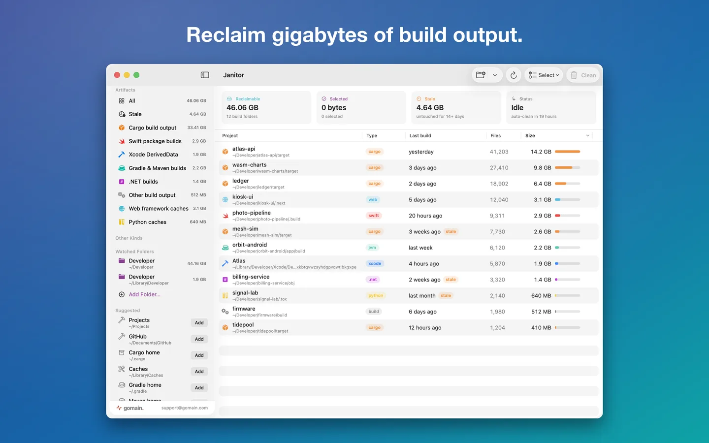 Janitor listing build folders by size, with 46 GB reclaimable
